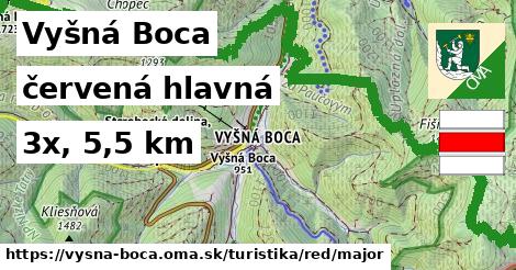 Vyšná Boca Turistické trasy červená hlavná