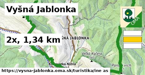Vyšná Jablonka Turistické trasy iná 