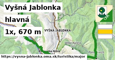 Vyšná Jablonka Turistické trasy hlavná 