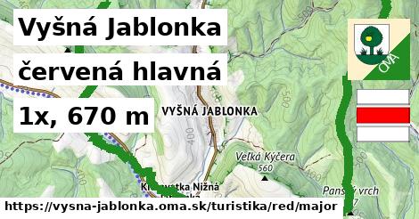 Vyšná Jablonka Turistické trasy červená hlavná