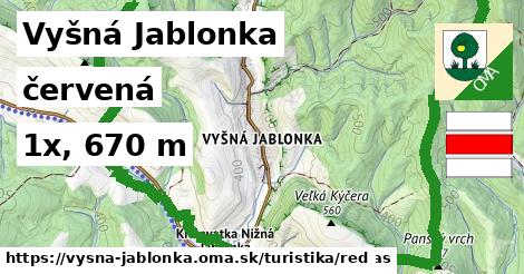 Vyšná Jablonka Turistické trasy červená 