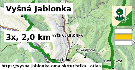 Vyšná Jablonka Turistické trasy  