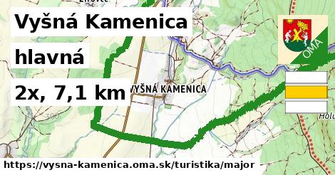 Vyšná Kamenica Turistické trasy hlavná 