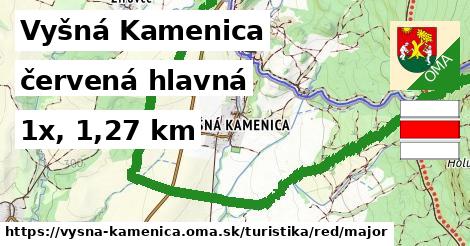 Vyšná Kamenica Turistické trasy červená hlavná
