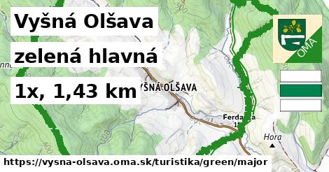 Vyšná Olšava Turistické trasy zelená hlavná