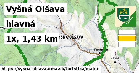 Vyšná Olšava Turistické trasy hlavná 