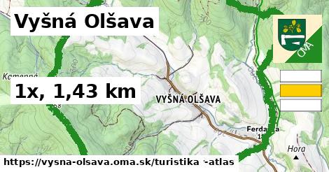 Vyšná Olšava Turistické trasy  