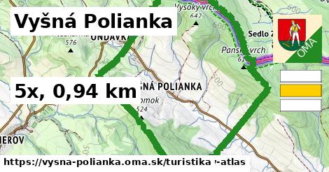 Vyšná Polianka Turistické trasy  