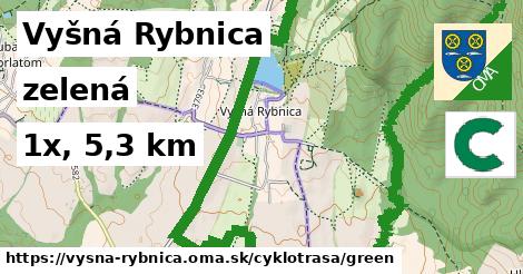 Vyšná Rybnica Cyklotrasy zelená 