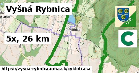 Vyšná Rybnica Cyklotrasy  