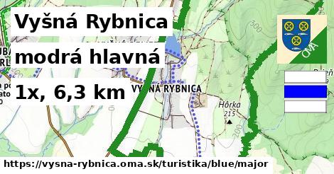 Vyšná Rybnica Turistické trasy modrá hlavná