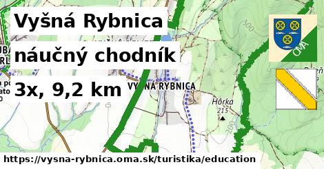 Vyšná Rybnica Turistické trasy náučný chodník 