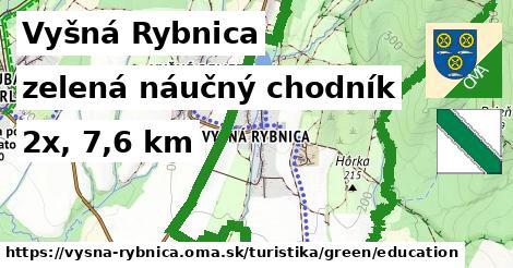 Vyšná Rybnica Turistické trasy zelená náučný chodník