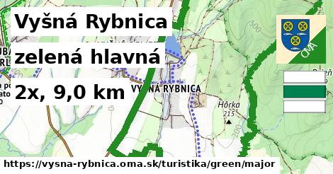 Vyšná Rybnica Turistické trasy zelená hlavná