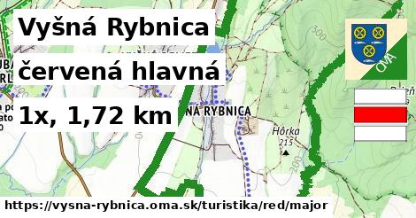 Vyšná Rybnica Turistické trasy červená hlavná