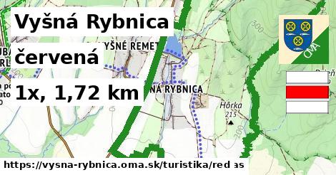 Vyšná Rybnica Turistické trasy červená 