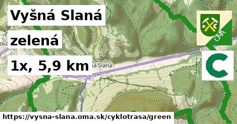 Vyšná Slaná Cyklotrasy zelená 
