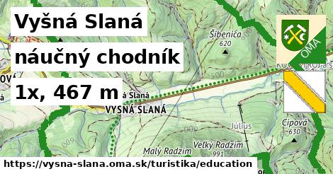 Vyšná Slaná Turistické trasy náučný chodník 