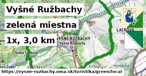 Vyšné Ružbachy Turistické trasy zelená miestna