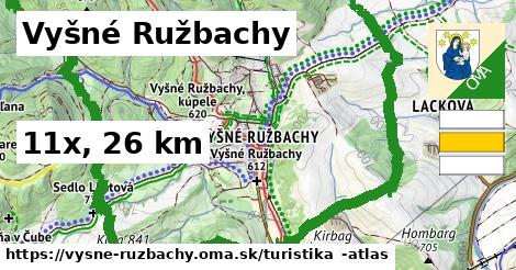 Vyšné Ružbachy Turistické trasy  