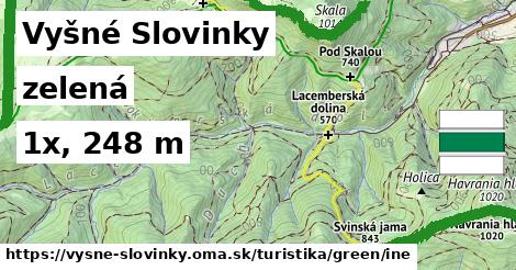 Vyšné Slovinky Turistické trasy zelená iná
