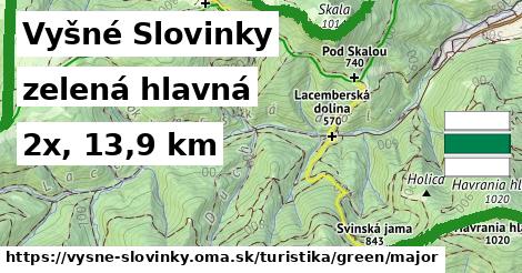 Vyšné Slovinky Turistické trasy zelená hlavná