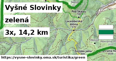 Vyšné Slovinky Turistické trasy zelená 