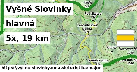 Vyšné Slovinky Turistické trasy hlavná 