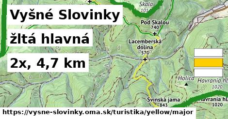 Vyšné Slovinky Turistické trasy žltá hlavná