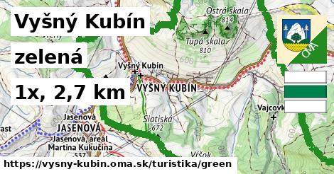 Vyšný Kubín Turistické trasy zelená 