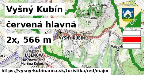 Vyšný Kubín Turistické trasy červená hlavná