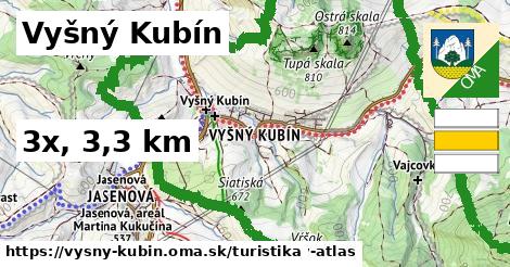 Vyšný Kubín Turistické trasy  