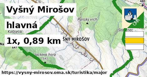 Vyšný Mirošov Turistické trasy hlavná 