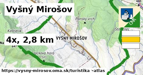 Vyšný Mirošov Turistické trasy  