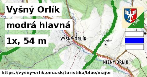 Vyšný Orlík Turistické trasy modrá hlavná