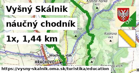 Vyšný Skálnik Turistické trasy náučný chodník 