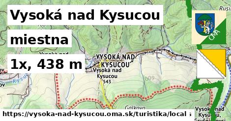 Vysoká nad Kysucou Turistické trasy miestna 