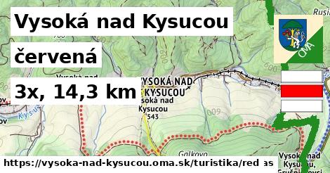 Vysoká nad Kysucou Turistické trasy červená 