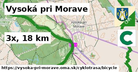 Vysoká pri Morave Cyklotrasy bicycle 