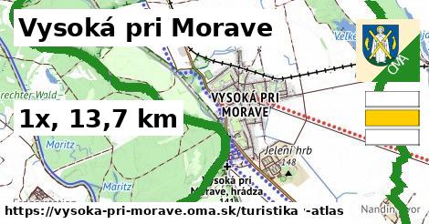 Vysoká pri Morave Turistické trasy  