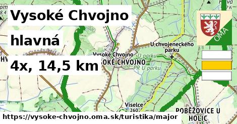 Vysoké Chvojno Turistické trasy hlavná 
