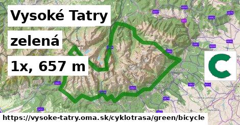 Vysoké Tatry Cyklotrasy zelená bicycle