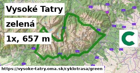 Vysoké Tatry Cyklotrasy zelená 