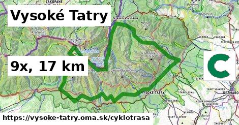 Vysoké Tatry Cyklotrasy  