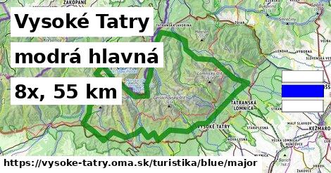 Vysoké Tatry Turistické trasy modrá hlavná