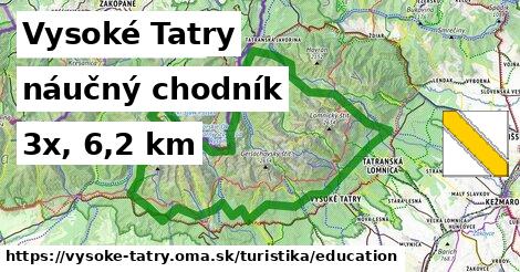 Vysoké Tatry Turistické trasy náučný chodník 