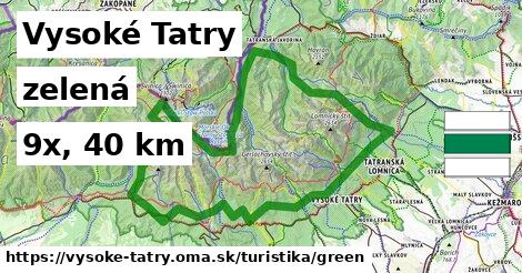 Vysoké Tatry Turistické trasy zelená 