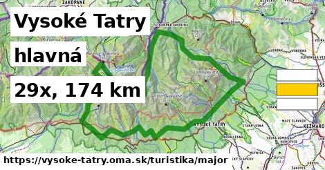 Vysoké Tatry Turistické trasy hlavná 