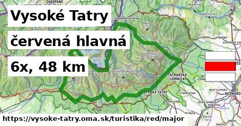 Vysoké Tatry Turistické trasy červená hlavná