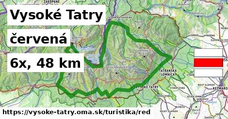 Vysoké Tatry Turistické trasy červená 